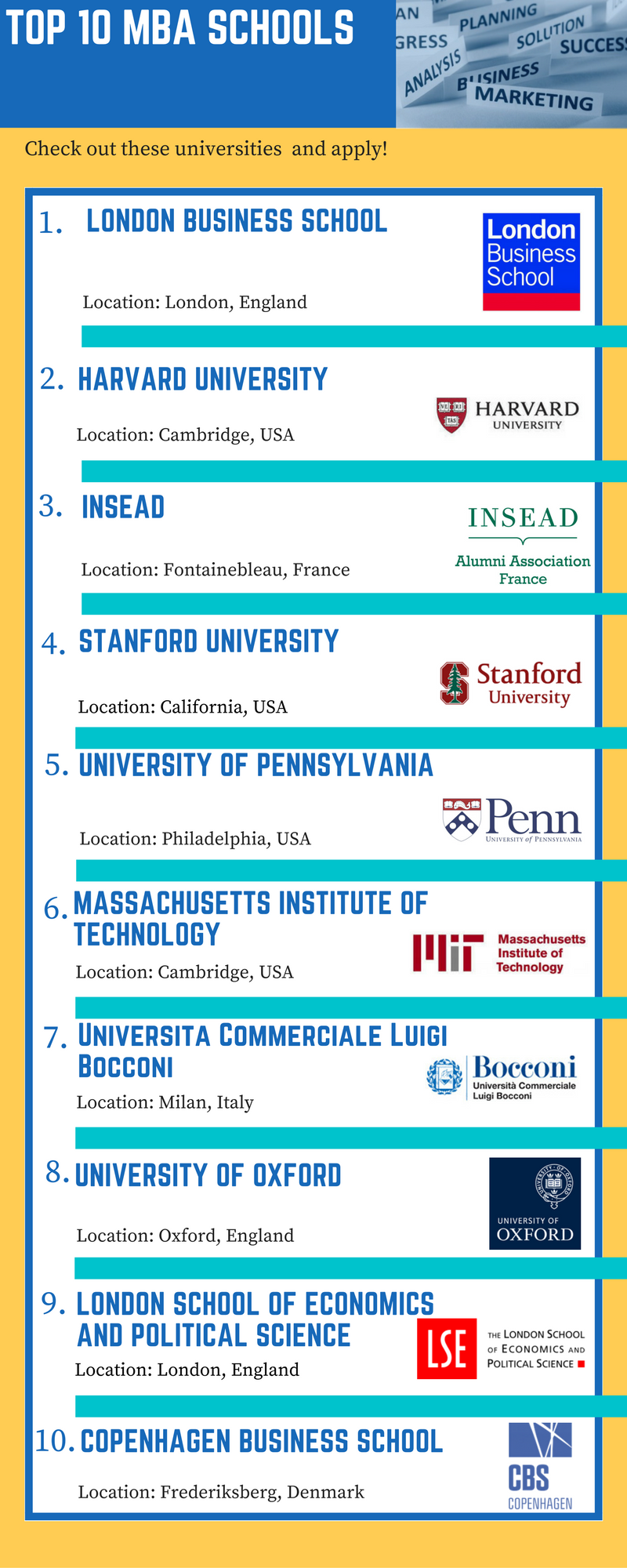Top 10 MBA schools